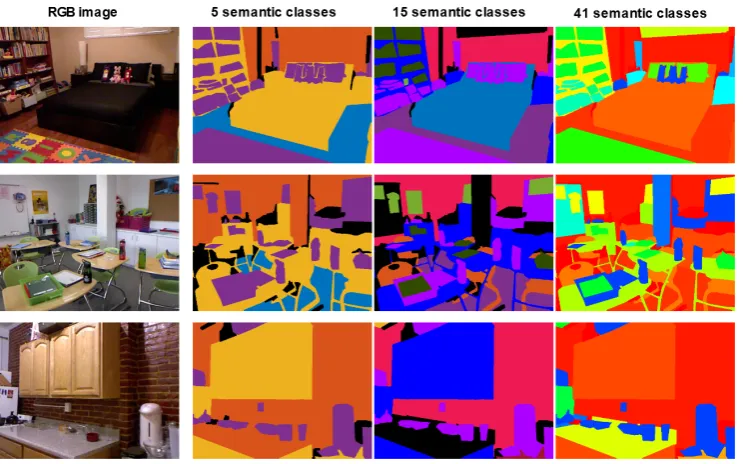 Figure 7. Sample scenes from the NYUDv2 dataset highlighting the different levels of semanticdescription in the segmentation maps