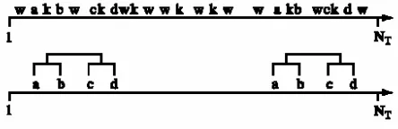 Figure 1: Illustration from (Magnusson 2000)