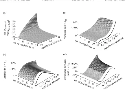 Table 1. Comparison of key distributional values for a full Monte Carlo (continuous-time Markov chain) network simulation, thestochastic pairwise and the stochastic mean-ﬁeld models