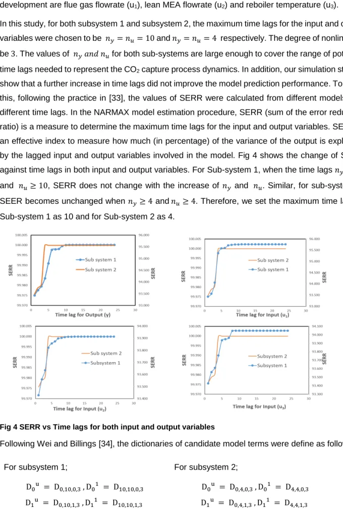 Fig 4 SERR vs Time lags for both input and output variables 