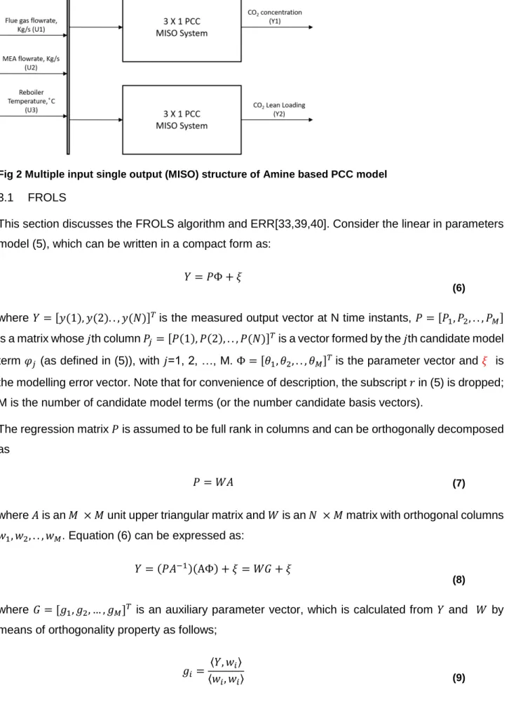 Fig 2 Multiple input single output (MISO) structure of Amine based PCC model  3.1  FROLS 