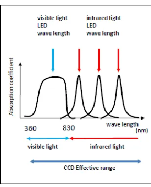 Fig. 6.  Principle for reading an optical information medium. 