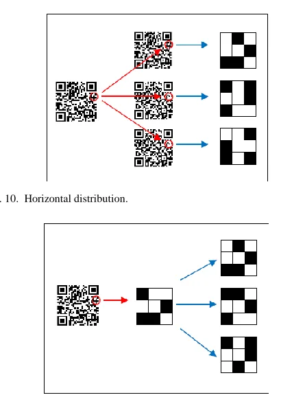 Fig. 11.  Vertical distribution. 