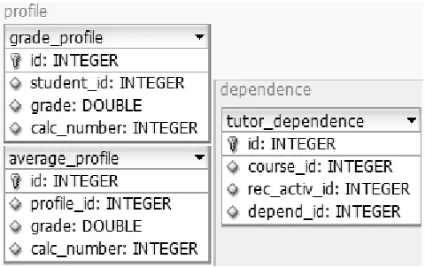 Fig.  4 Dependencies configuration  