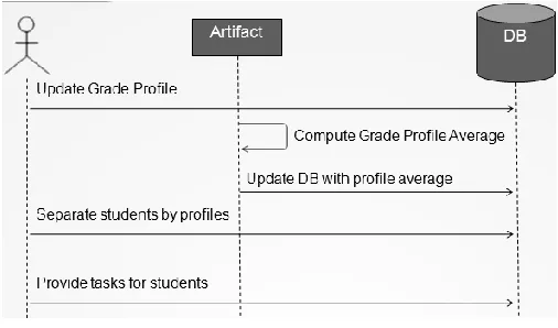 Fig.  6 Bedel Sequence Diagram  