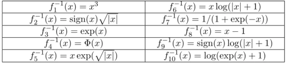 Figure 7.1: Error for SLIM