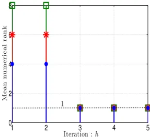 Fig. 1. MSE Vs. SNR in dB with N 1 = N 2 = N 3 = 6. The zero-padding factor in the ALS+max Perio is 2 10 .