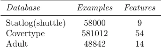 Table 6.3: UCI quasi-large scale databases