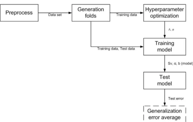 Figure 6.1: Flow chart of the methodology.