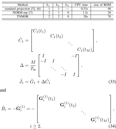 TABLE IV. S IZES OF THE REDUCED - ORDER MODELS AND CPU TIMES OF REDUCTION FOR THE MIXER ( LARGE SIGNAL )