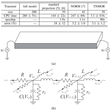 TABLE VI. S IZES OF THE REDUCED - ORDER MODELS AND CPU TIMES OF REDUCTION FOR THE BIOCHEMICAL SYSTEM