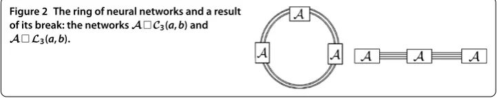 Figure 2 The ring of neural networks and a result□