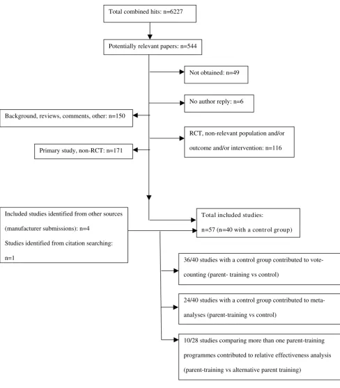 Figure 1Inclusion and Exclusion of StudiesInclusion and Exclusion of Studies.