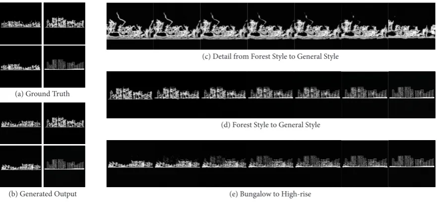 Figure 10of this StyleGAN’s training, regular architectural sections of two scales (high-rise and bungalow) werethe input, as well as corresponding data of sections with overgrown branches obtained through thetransfer of forest style by neural style transf