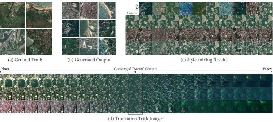 Figure 2. These are the training processes and results of collected satellite images: (a) Example ofinput data