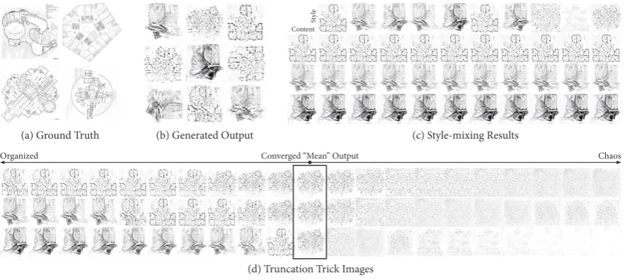 Figure 4These style-mixing results seem to be disorderly and random, however, the interaction of multipleIt is trained with 5000 images containing variable styles of both plan and section drawings on512give expression to basic shape and form from the origi