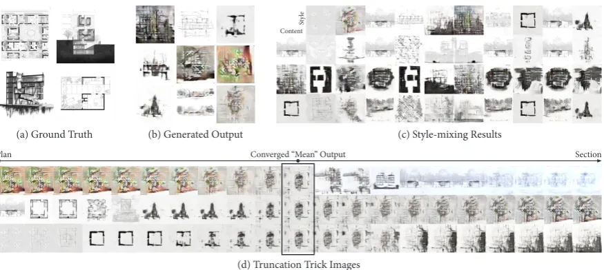Figure 4.These are the training processes and results of collected plan and section drawings:((a) Example of input data