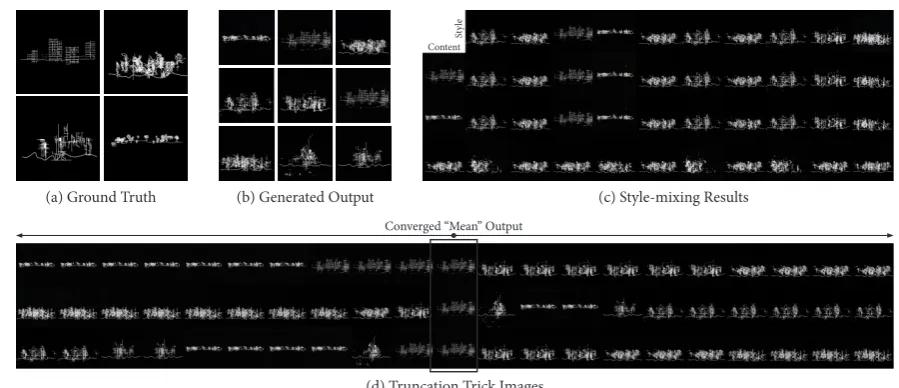 Figure 8. These are the training processes and results of multiple-style drawings: (a) Example ofinput data