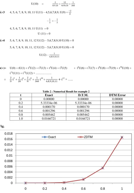 Table 2 : Numerical Result for example 2 Exact D.T.M. 