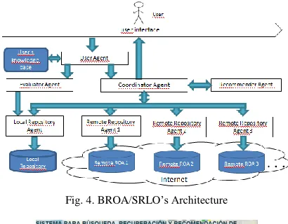 Fig. 4. BROA/SRLO’s Architecture  