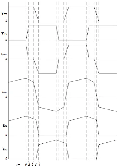 Fig -2: Modes of operation 