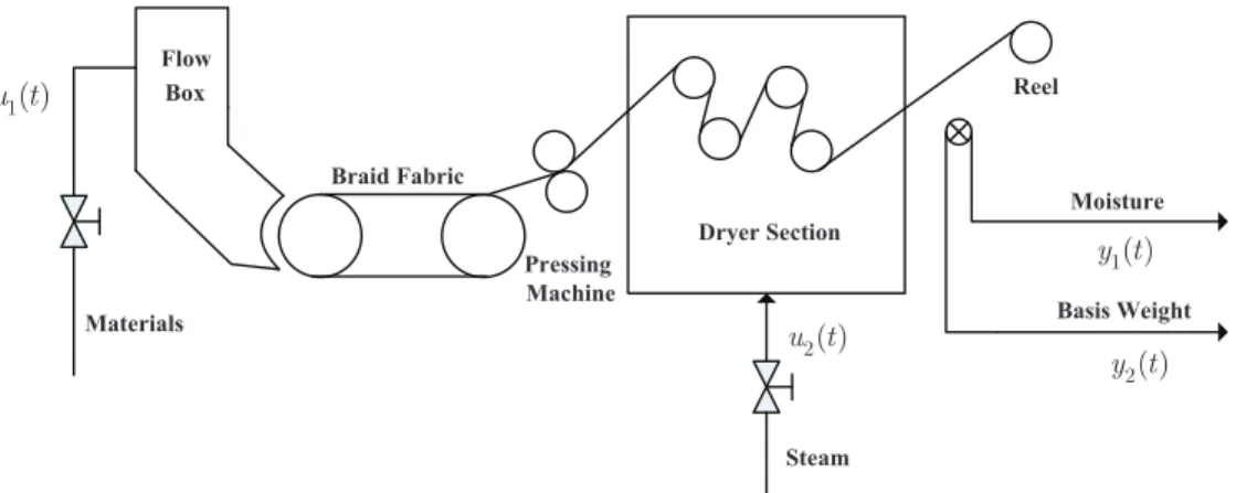 Figure 7: A simple sketch of the paper-making process