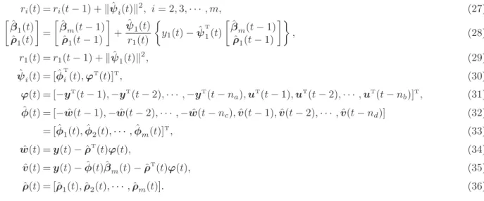 Figure 1: The schematic diagram of the PC-GESG algorithm