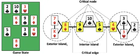 Figure 1: An illustration of compatibility graph deﬁnitions