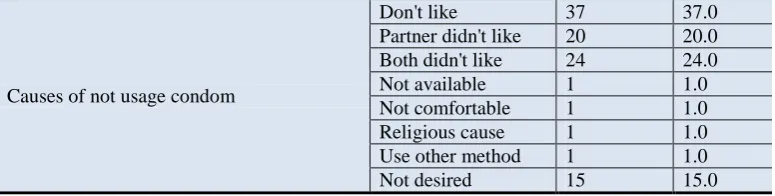 Table-7. Relationship Between Variables 