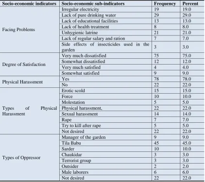 Table-2Socio-economic indicators 