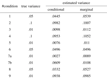Table 2