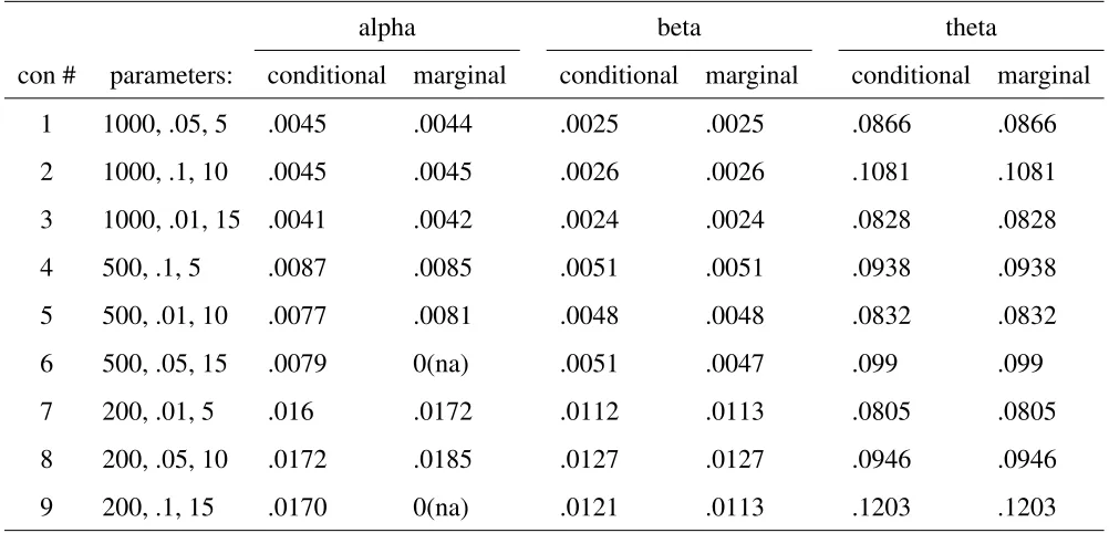 Table 7