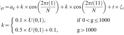 Figure 1B. Two main, dominant frequencies corresponding to M1