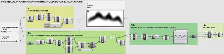 Figure 9. Figure 9.Functional modules of the visual program forming the core of mold error explorations
