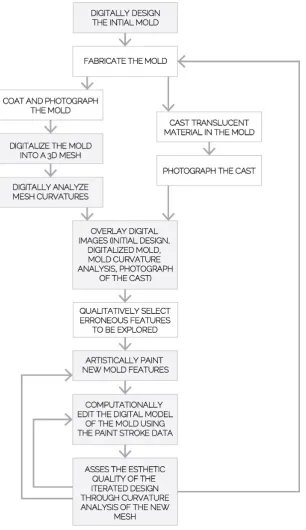 Figure 2. Figure 2. Generalized workﬂow for framework implementation.Generalized workflow for framework implementation