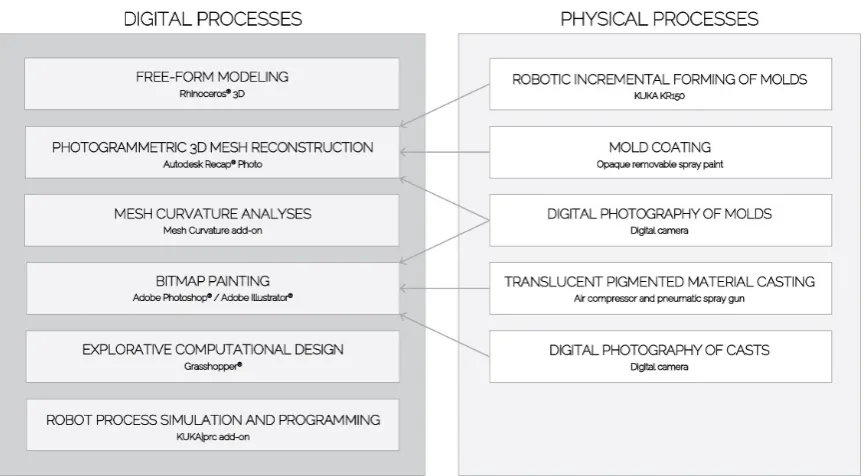 Figure 3.Figure 3.  Framework conﬁguration.Framework configuration. 