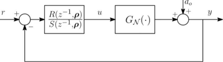 Fig. 2. Representation of a nonlinear system by a linear system for a certain class of inputs.