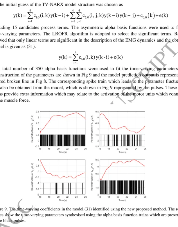 Figure 8. A comparison of the real EMG data and reconstructed data established by TV-NARX model (31),  where the bold black line denotes the original EMG signal while the red line is the fitting line