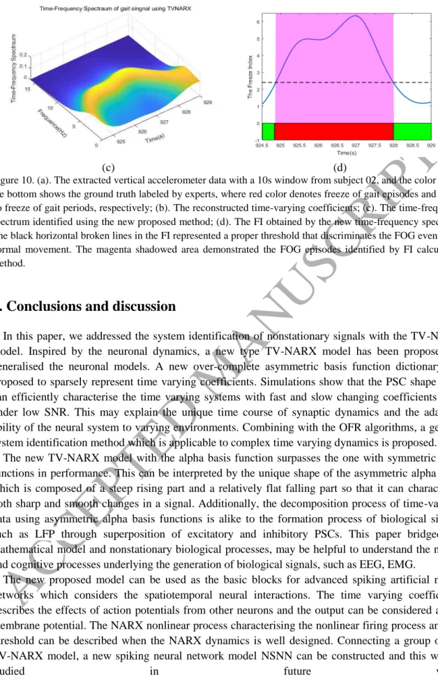 Figure 10. (a). The extracted vertical accelerometer data with a 10s window from subject 02, and the color bar at  the bottom shows the ground truth labeled by experts, where red color denotes freeze of gait episodes and green  no freeze of gait periods, r