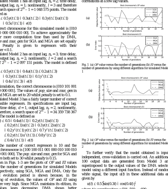 Fig. 1  (a) OF value versus the number of generations (b) EI versus the  number of generations by using different algorithms for simulated Model  1 