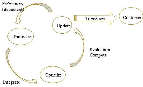 Figure 4. General Cycle of Research, adapted from (Mindrup et 