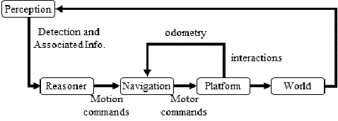 Figure 7. Example V-REP interface with a simulation of the Tur-