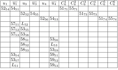 Table 6: The block corresponding to C6 = (u1 ∨ u3 ∨ u4)
