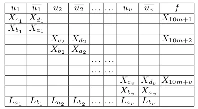 Table 8: First three rows of the cleared block of C6