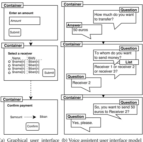 Figure 3.5: The workﬂow Create a transaction in the task model and theabstract user interface model