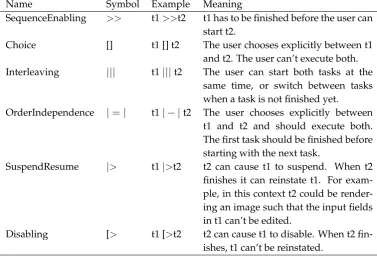 Figure 4.2: Example of two similar task models