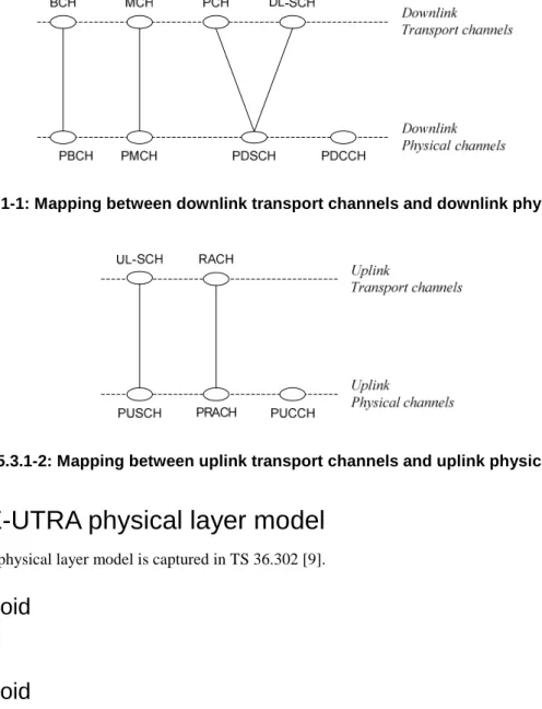 Figure 5.3.1-1: Mapping between downlink transport channels and downlink physical channels 