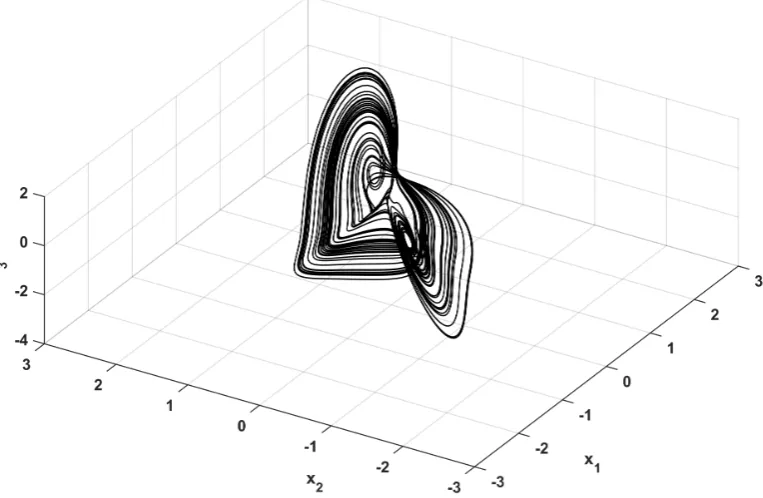 Figure 6. Phase portraits in(period-4), ( x1 − x3 plane, for (a) a = 0.5 (period-1), (b) a = 0.7 (period-2), (c) a = 0.708d) a = 1.5 (chaos), (e) a = 2.09 (period-5), (f) a = 2.59 (period-4), (g) a = 2.7 (period-2),and (h) a = 3.0 (period-1).