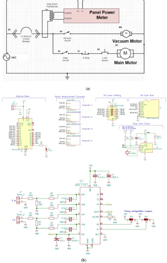 Figure 4.  (a) Circuit diagram for electrical control system of the open source waste plastic granulatorand (b) circuit diagrams.