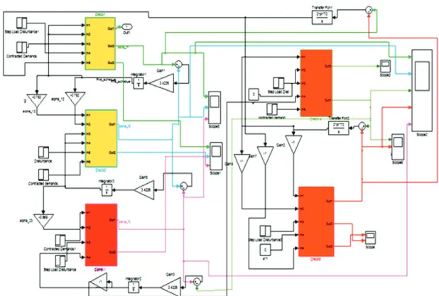 Fig. 4. Five Control Area Simulink Test Model 